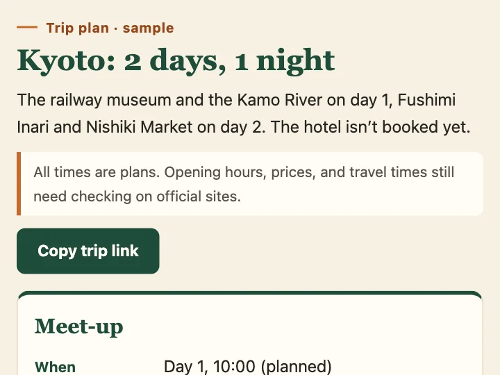 Example trip page on a cream background: the heading “Kyoto: 2 days, 1 night,” a dark green Copy trip link button, the meet-up time and place, and Day 1’s timeline of planned stops
