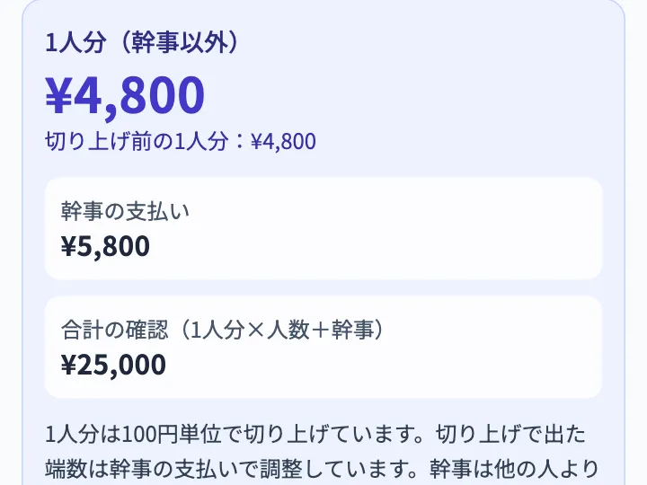 割り勘計算ツールの結果。25,000 円を 5 人で分けて、幹事が 1,000 円多く払うと、1 人分 4,800 円、幹事の支払い 5,800 円と出ている